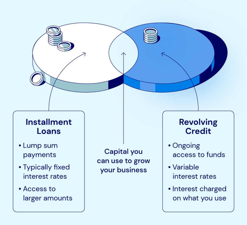 The differences between installment loans and revolving credit.