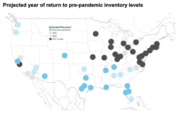 inventory levels