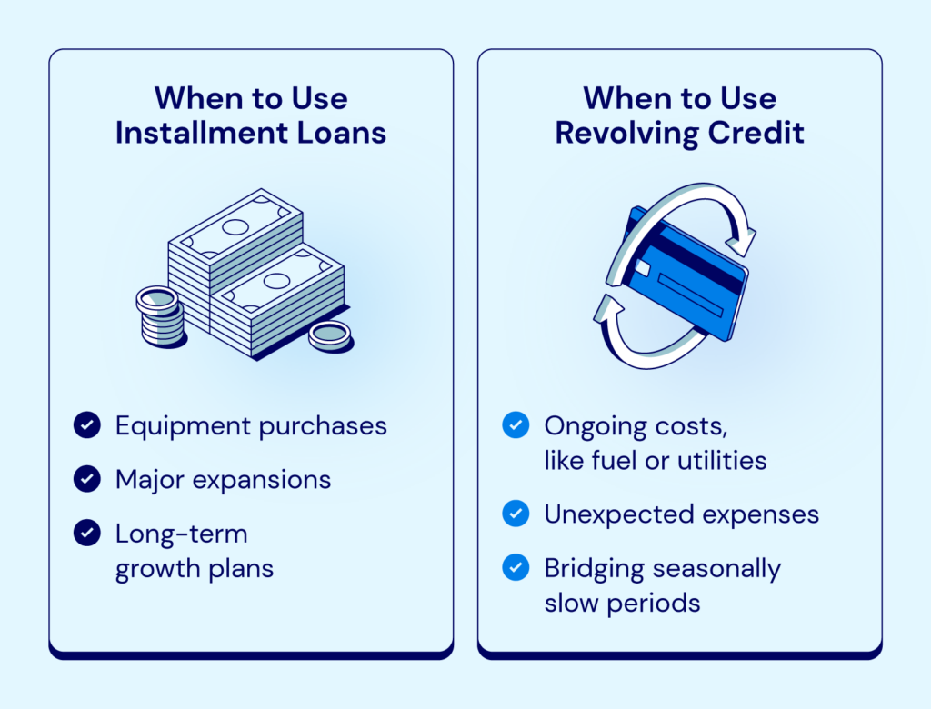 When businesses should use installment loans or revolving credit.