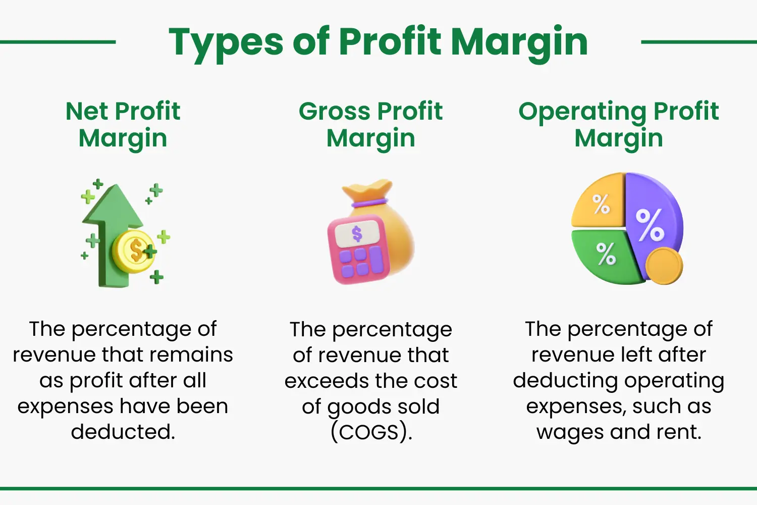 Types of Profit Margin